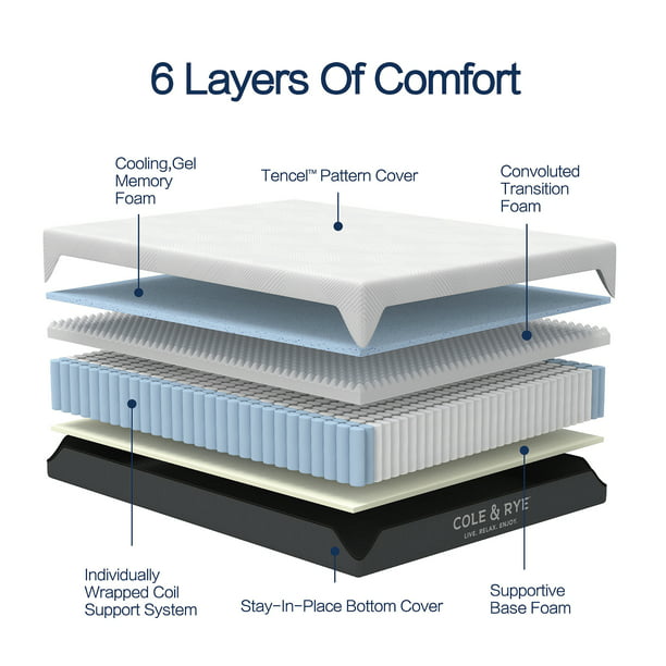 Hybrid of Cooling Gel Memory Foam and Pocket Spring Mattress, Full